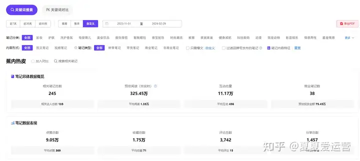 如何让用户上瘾？品牌「新鲜感」打造指南丨小红书数据分析