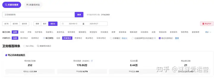 如何让用户上瘾？品牌「新鲜感」打造指南丨小红书数据分析