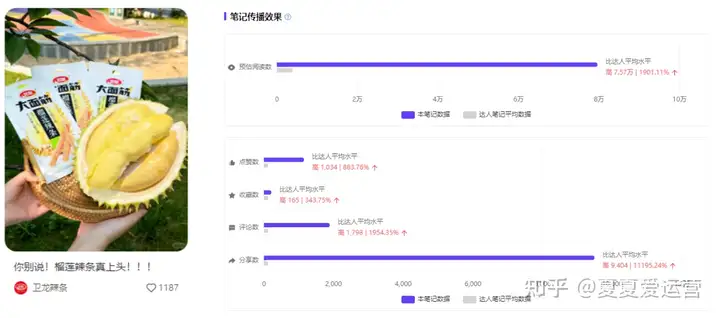 如何让用户上瘾？品牌「新鲜感」打造指南丨小红书数据分析