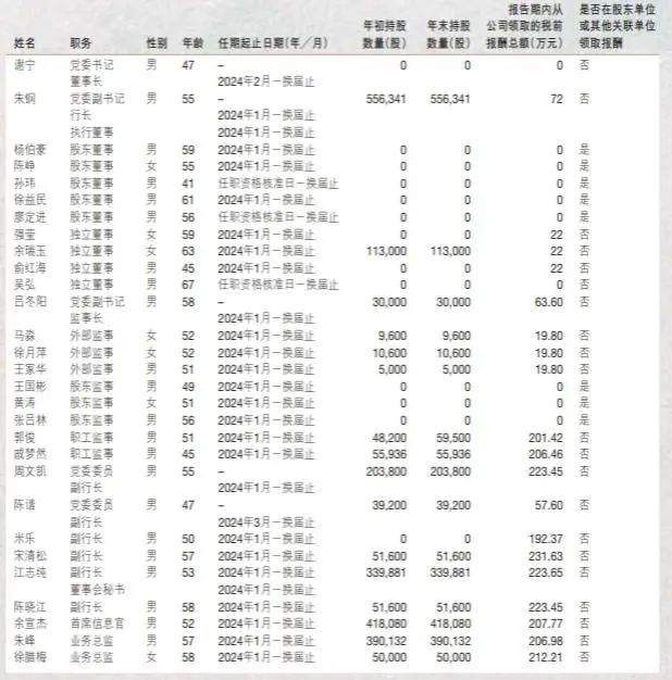 南京银行人均月薪4.66万元！