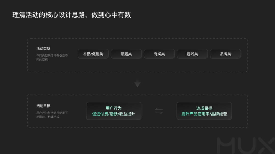 深挖运营类活动设计的奥秘