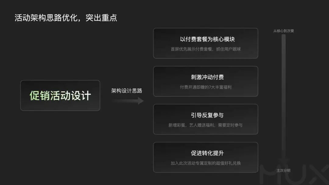深挖运营类活动设计的奥秘