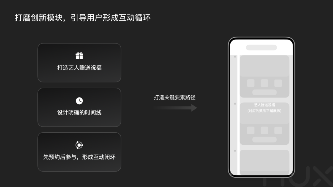 深挖运营类活动设计的奥秘