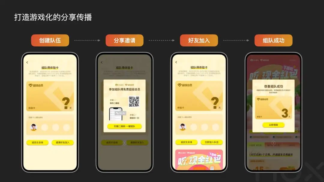 深挖运营类活动设计的奥秘