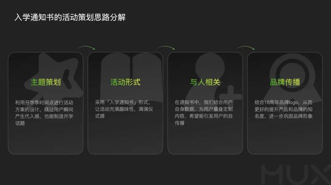 深挖运营类活动设计的奥秘