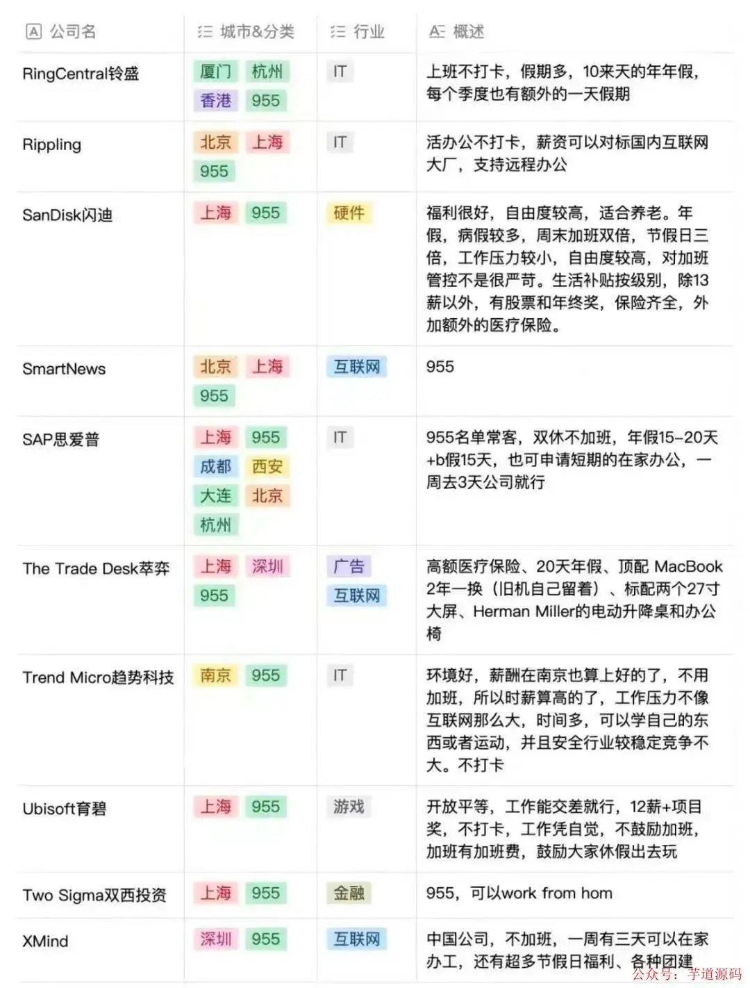 955神仙公司名单（仅供参考）