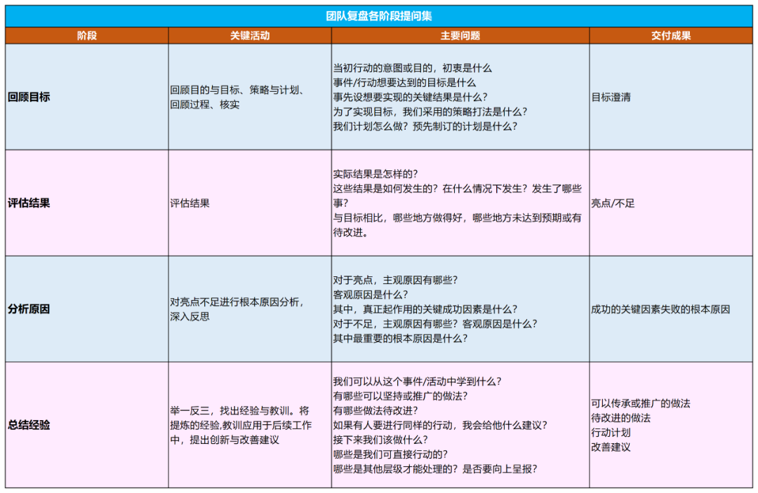 复盘超级模板.xls