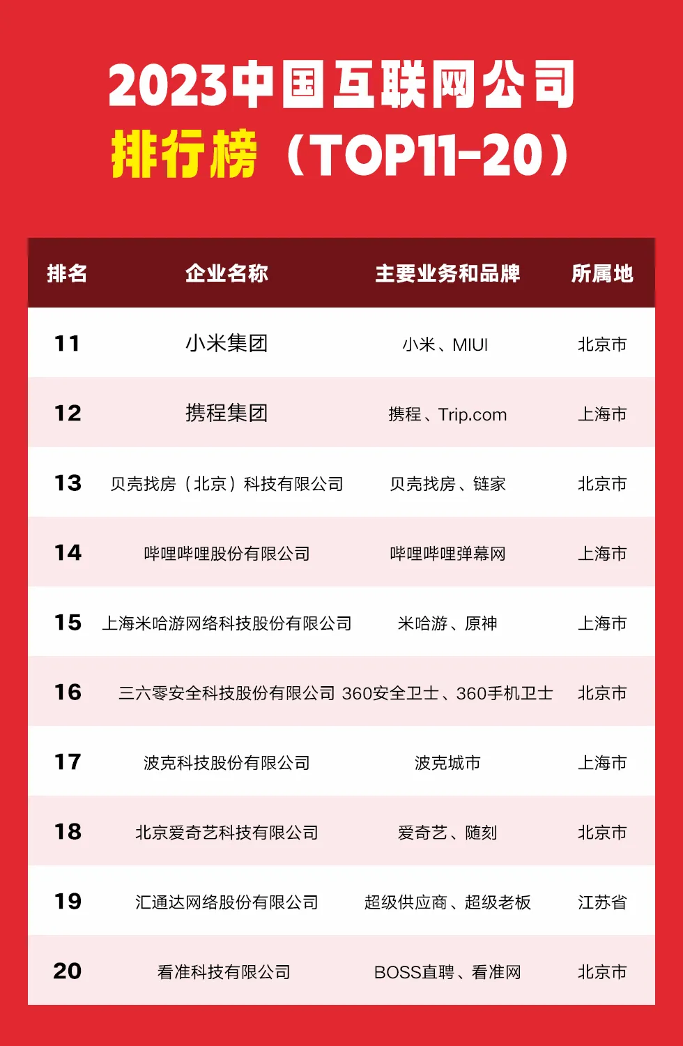 2023中国互联网公司Top100排行榜