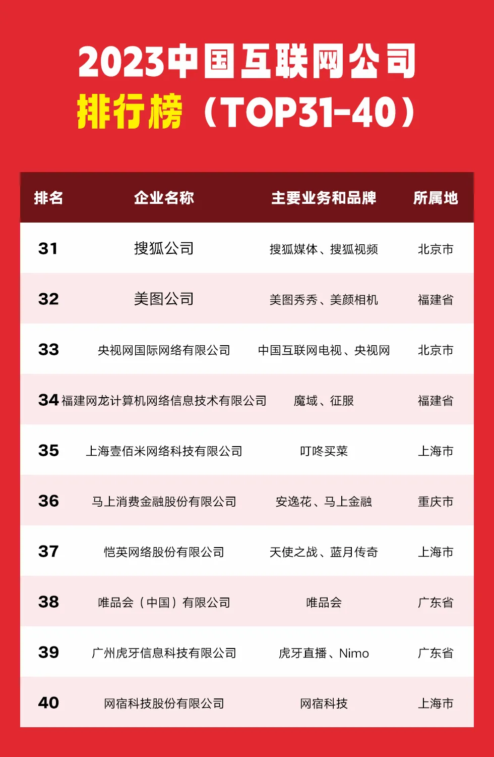 2023中国互联网公司Top100排行榜