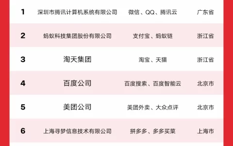 2023中国互联网公司Top100排行榜