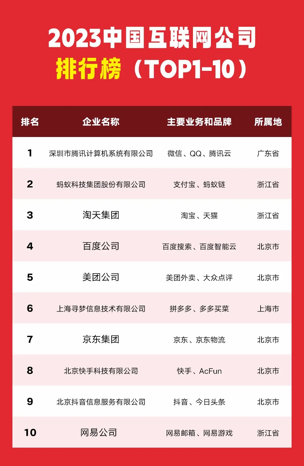 2023中国互联网公司Top100排行榜