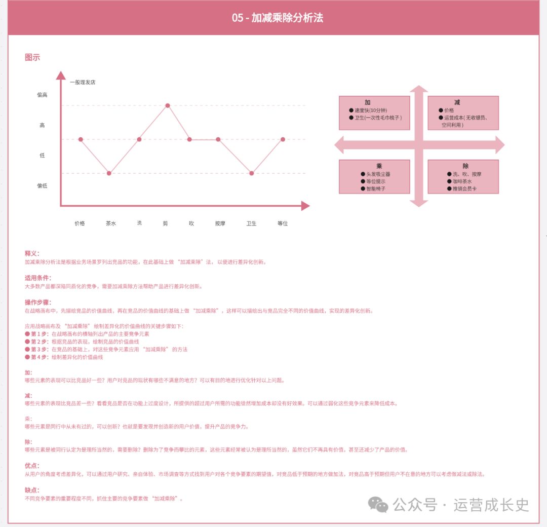 数据运营必须掌握的16种竞品分析法