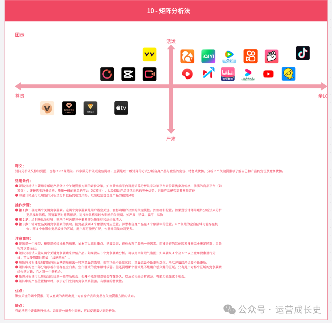 数据运营必须掌握的16种竞品分析法