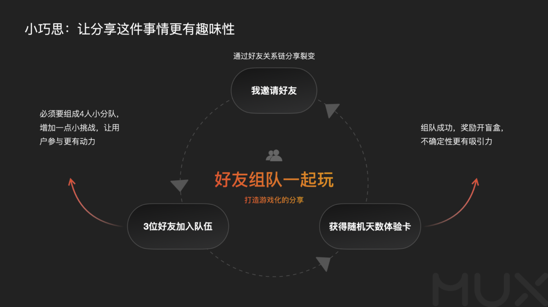 深挖运营类活动设计的奥秘