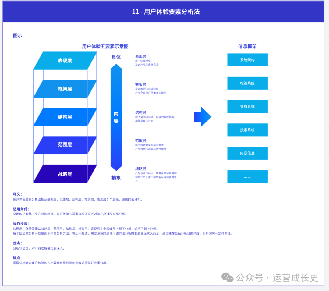 数据运营必须掌握的16种竞品分析法