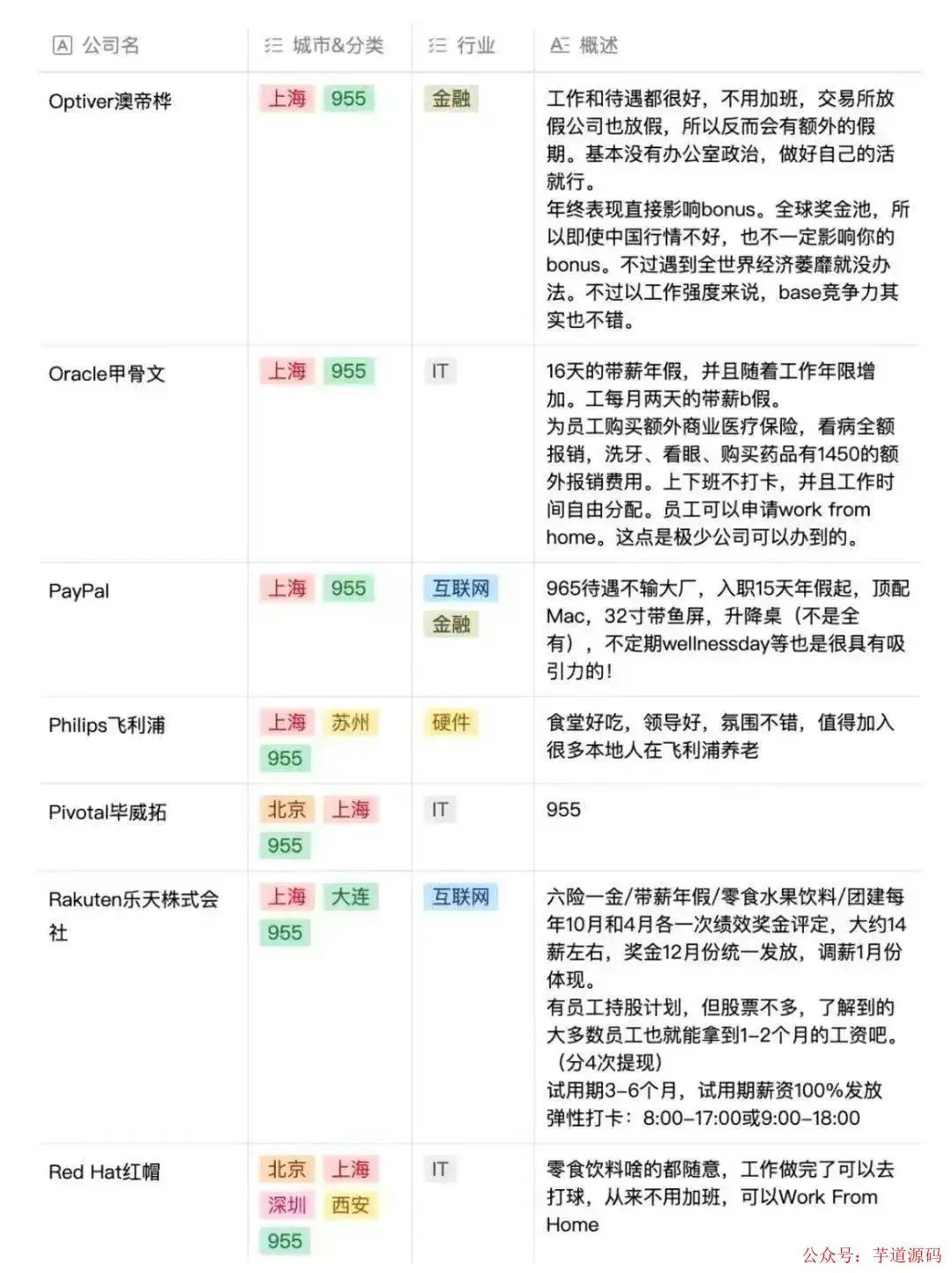 955神仙公司名单（仅供参考）