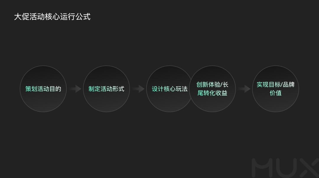 深挖运营类活动设计的奥秘