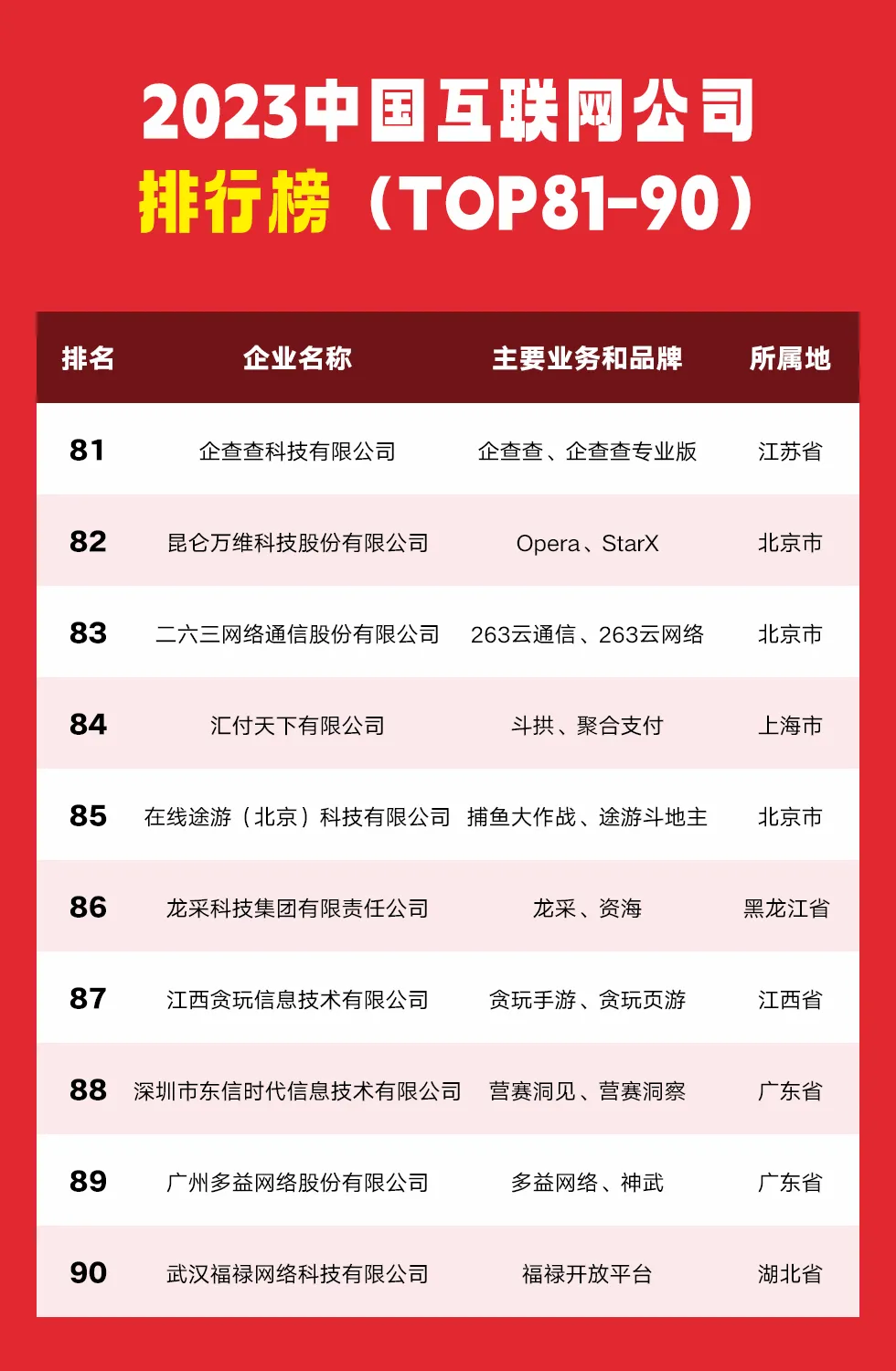 2023中国互联网公司Top100排行榜