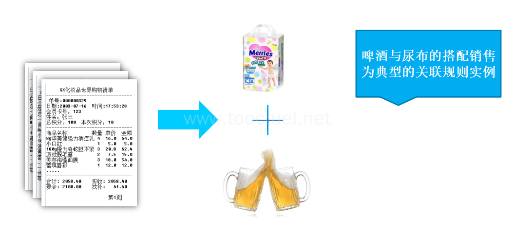 产品常用的策略方法