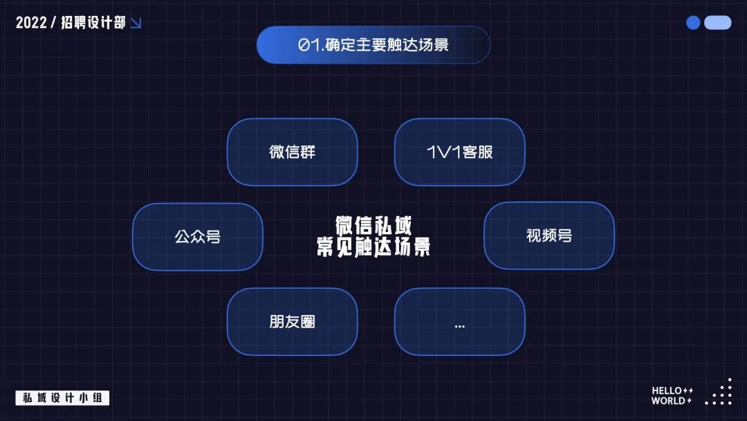 私域设计怎么做？掌握这些方法，帮你快速理清思路