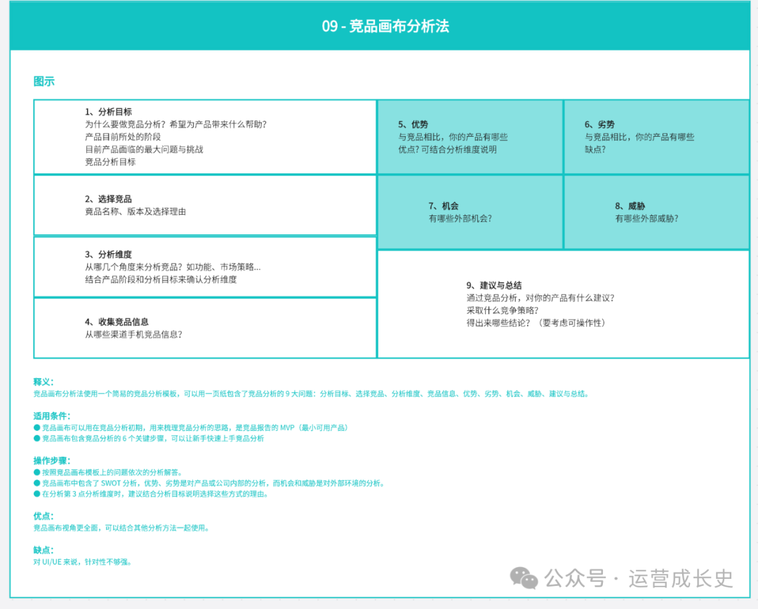 数据运营必须掌握的16种竞品分析法