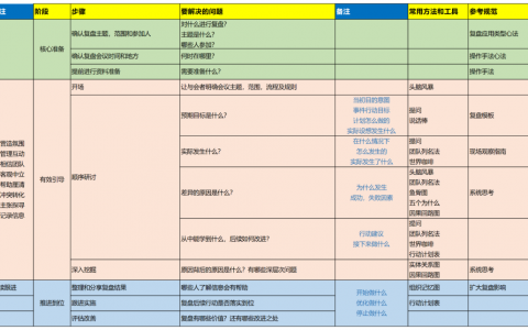 复盘超级模板.xls