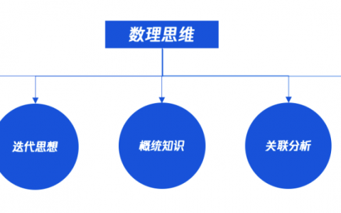 产品常用的策略方法