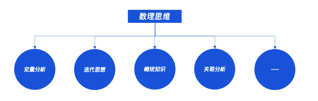 产品常用的策略方法