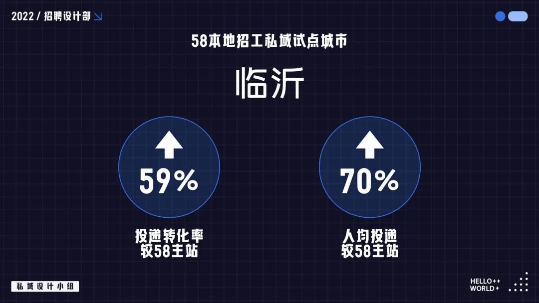 私域设计怎么做？掌握这些方法，帮你快速理清思路