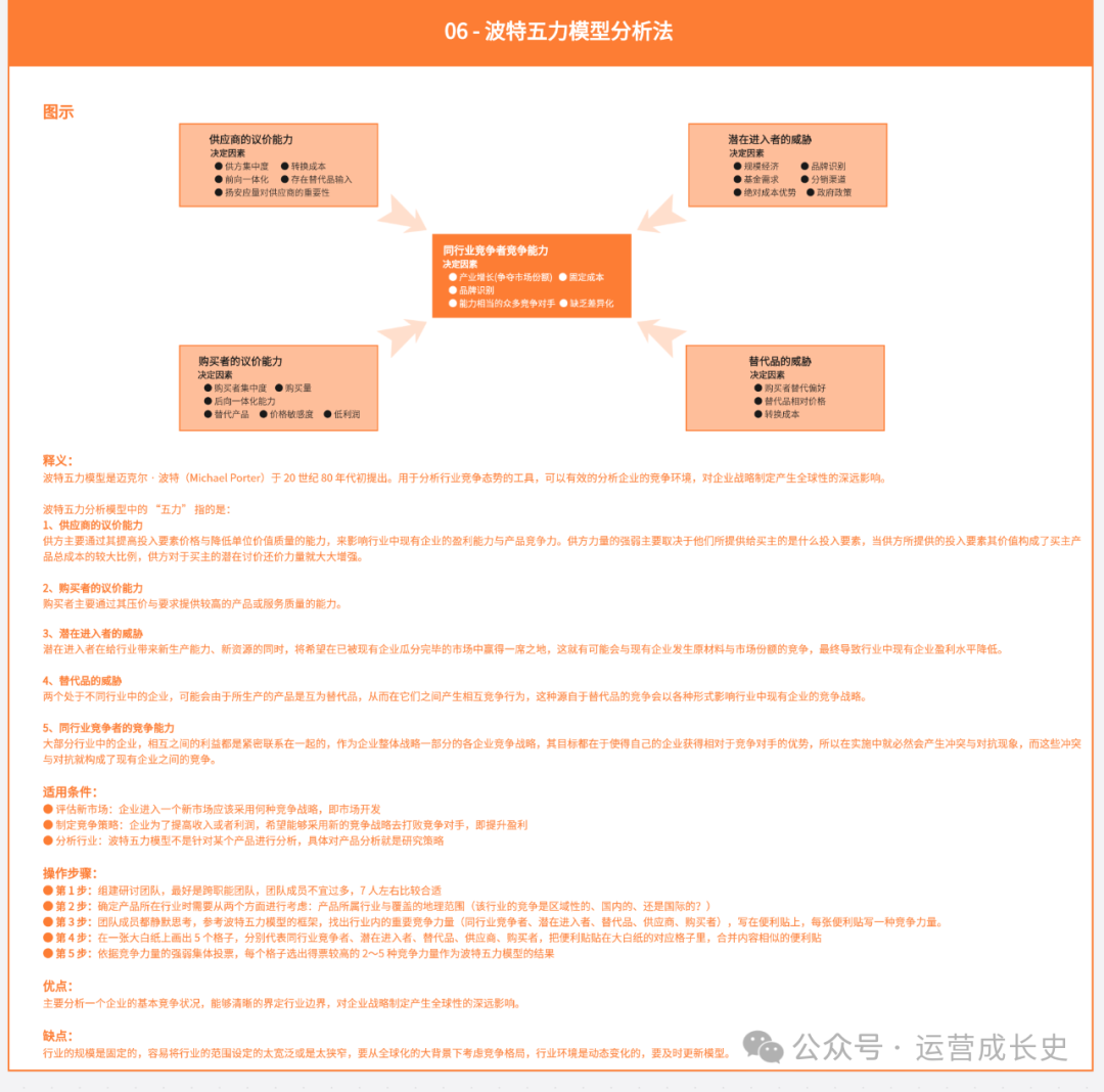 数据运营必须掌握的16种竞品分析法