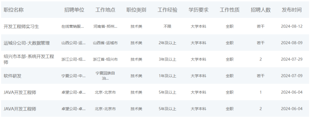为什么拥有45万员工的中国移动不裁员？