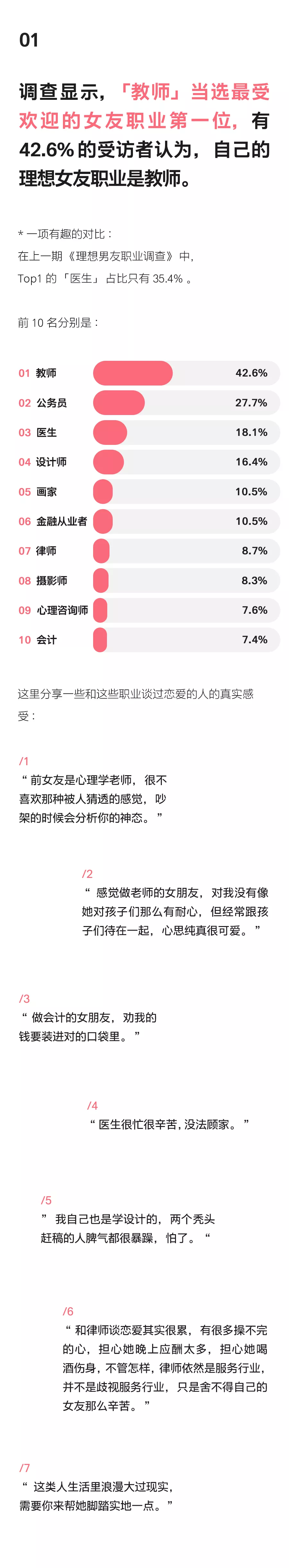 最受欢迎的女友职业排行榜Top10
