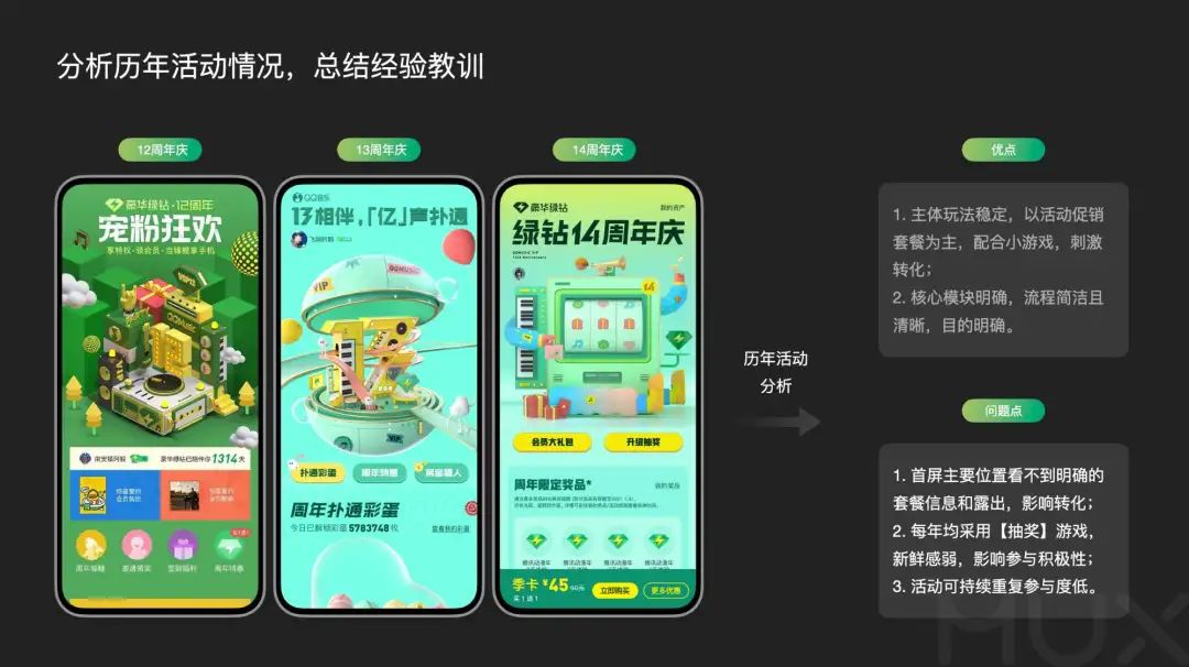 深挖运营类活动设计的奥秘