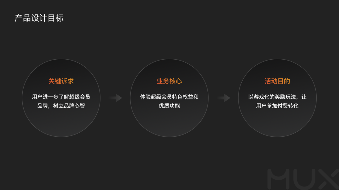 深挖运营类活动设计的奥秘