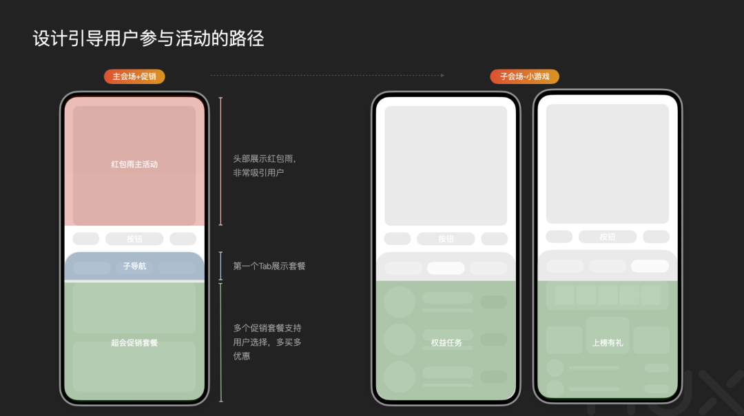 深挖运营类活动设计的奥秘