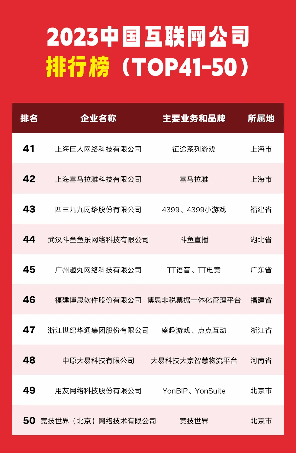 2023中国互联网公司Top100排行榜