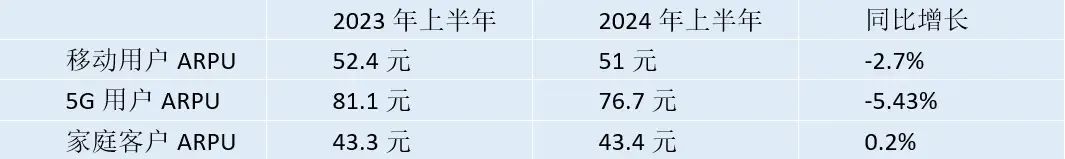 为什么拥有45万员工的中国移动不裁员？