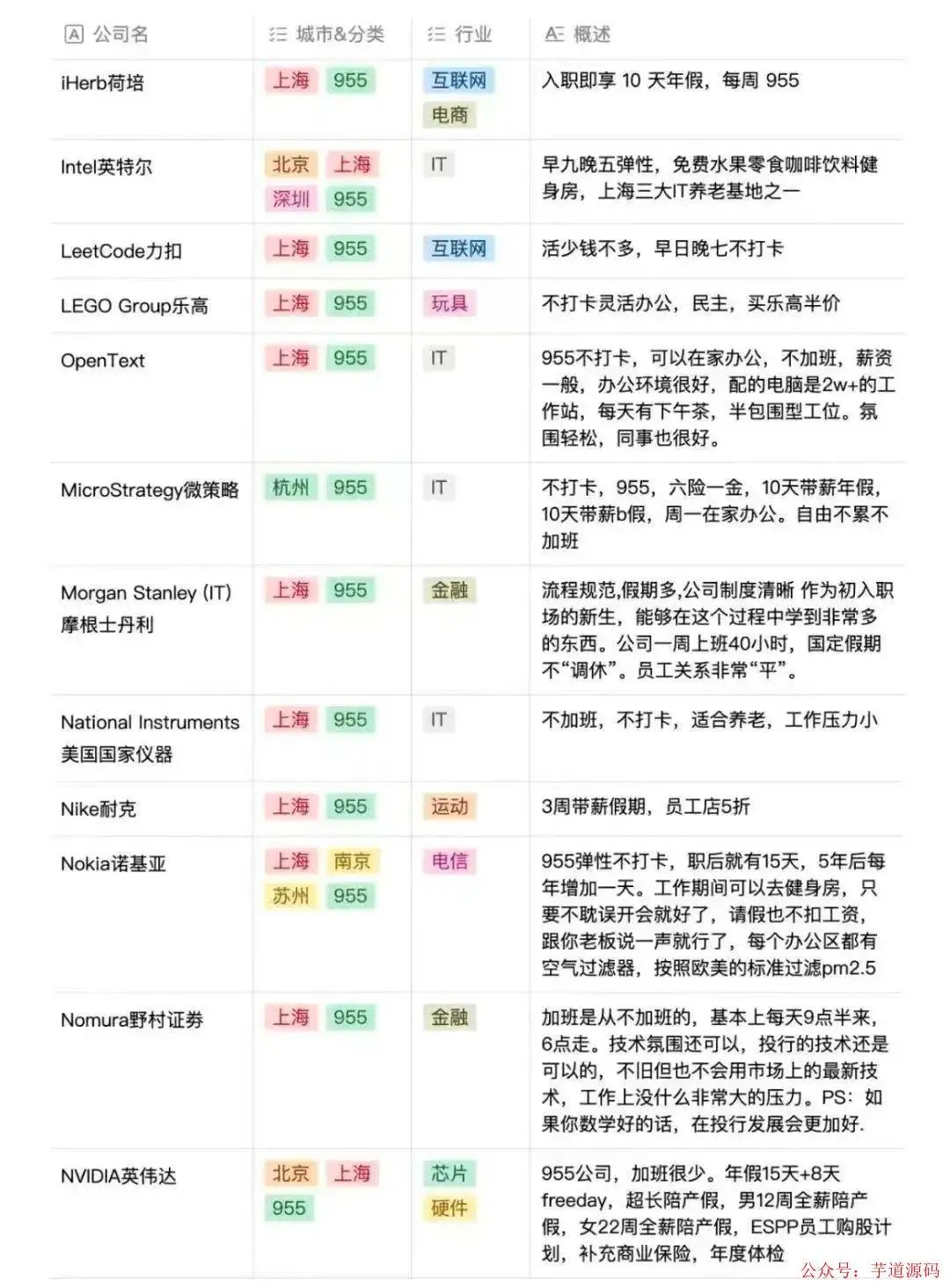 955神仙公司名单（仅供参考）