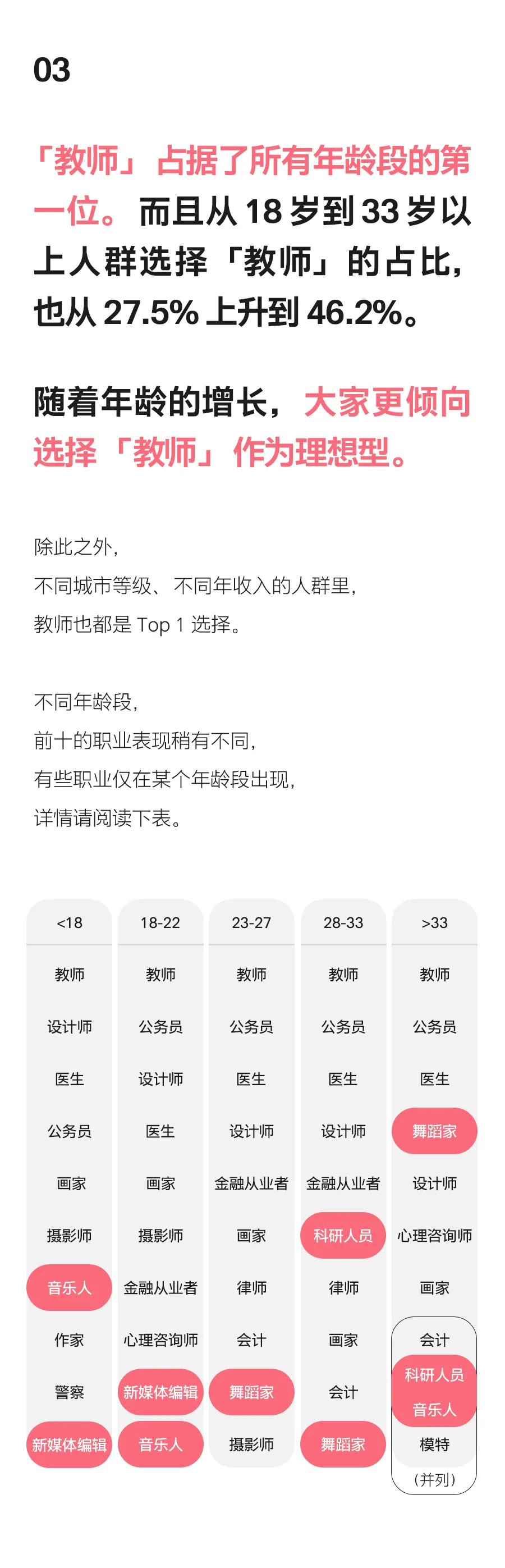 最受欢迎的女友职业排行榜Top10