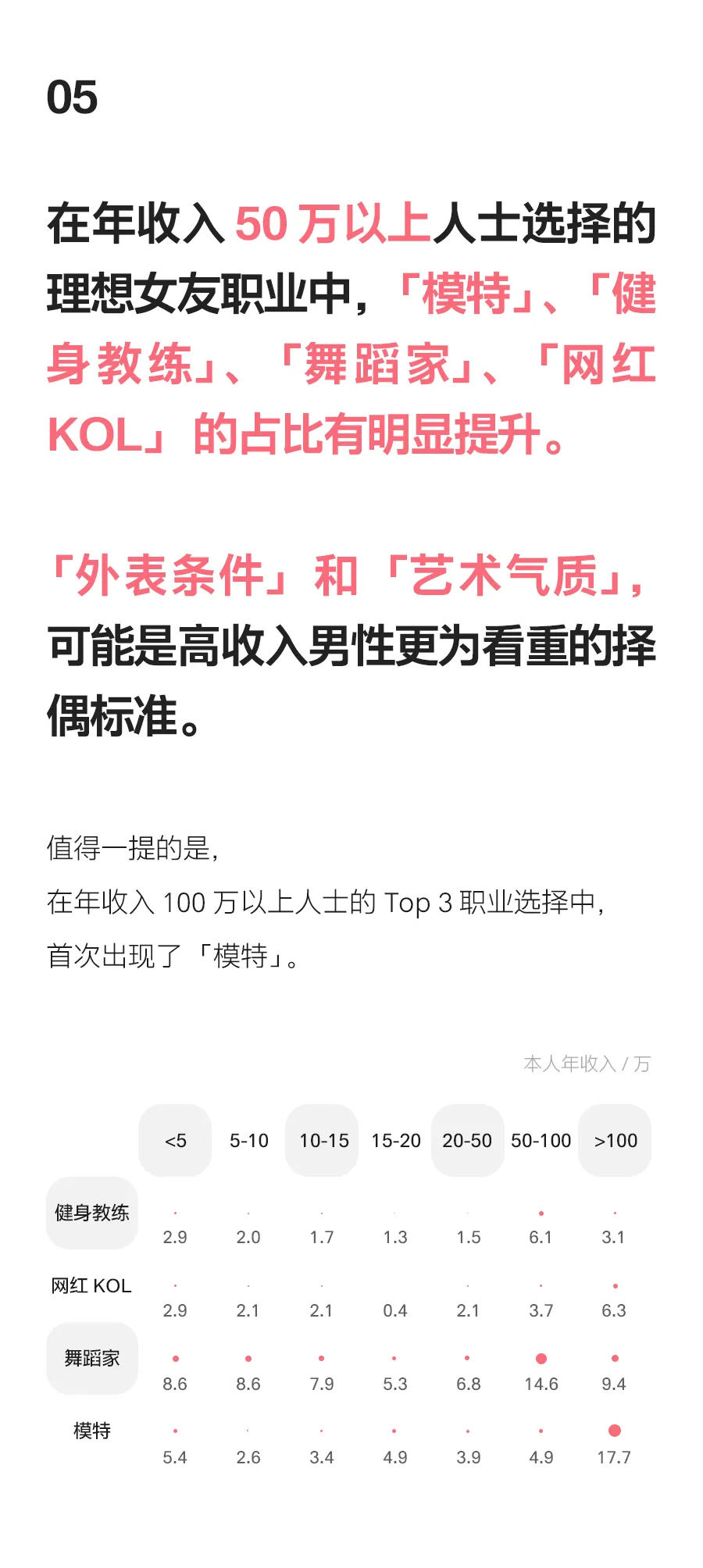 最受欢迎的女友职业排行榜Top10