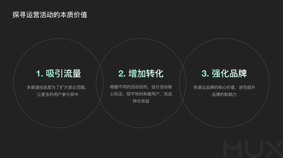 深挖运营类活动设计的奥秘