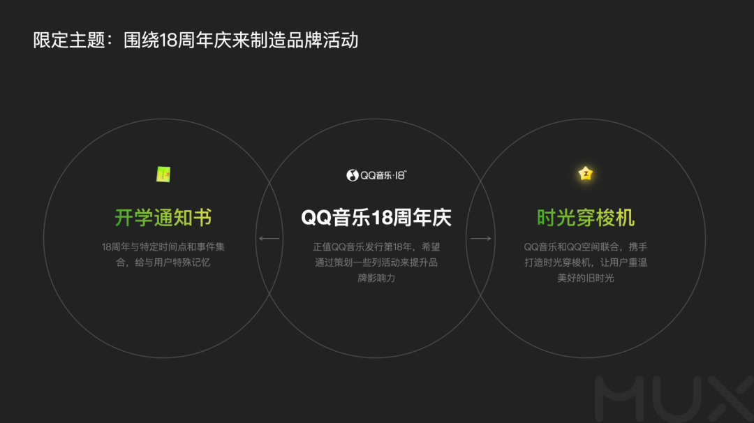 深挖运营类活动设计的奥秘