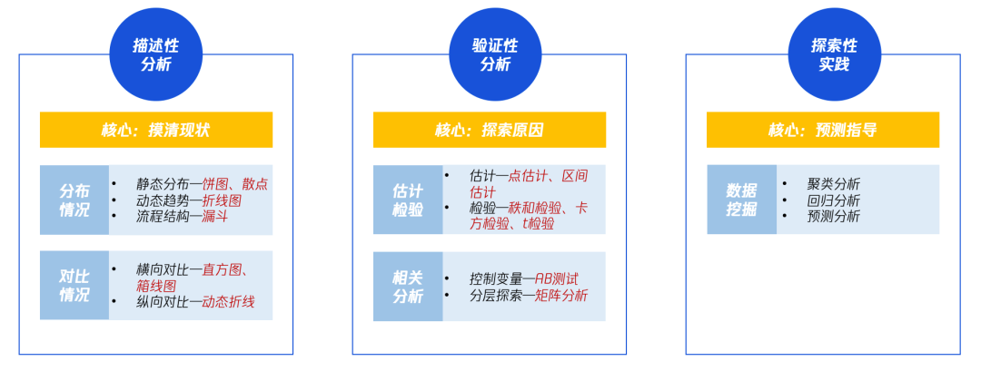 产品常用的策略方法