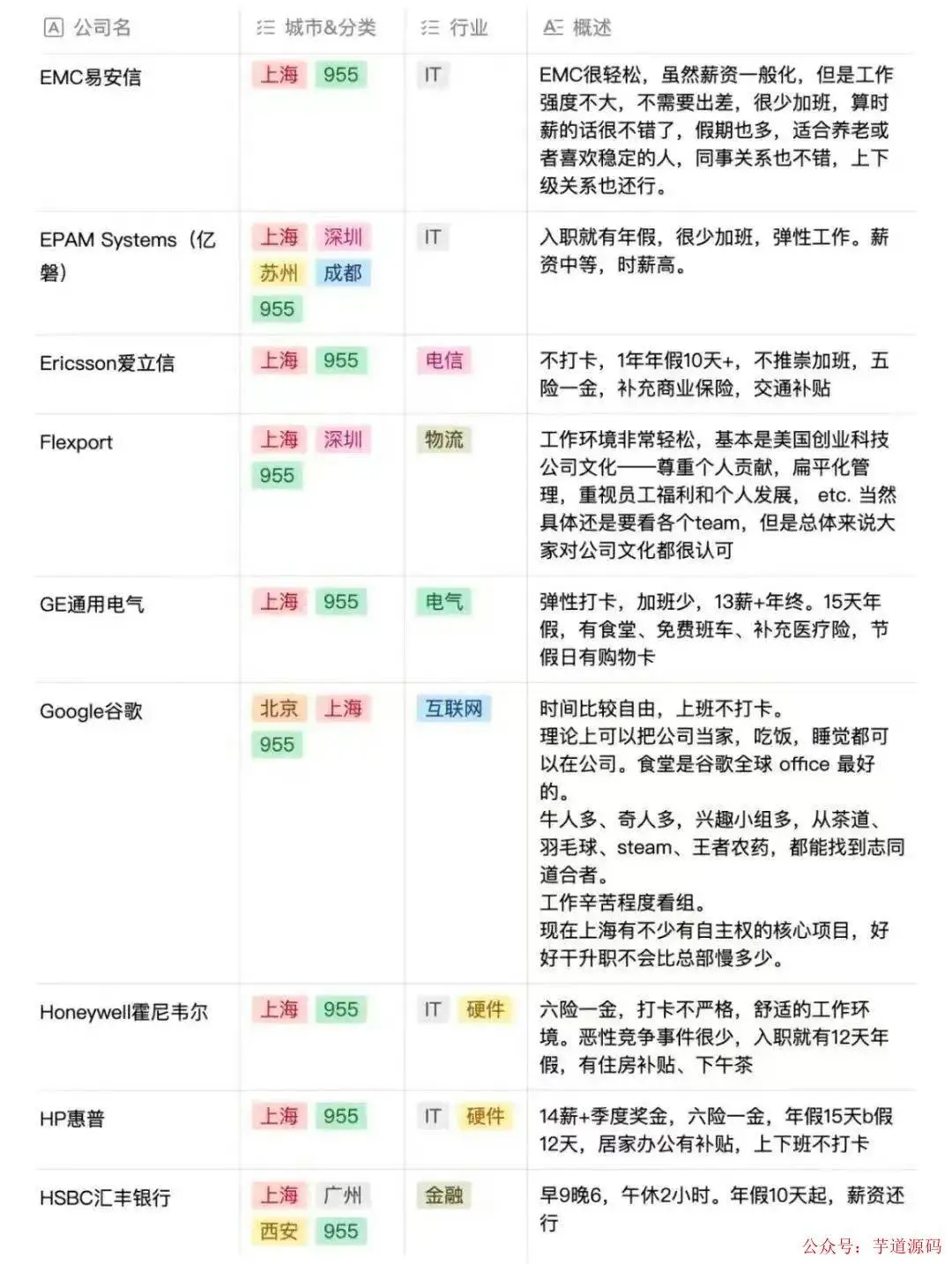 955神仙公司名单（仅供参考）
