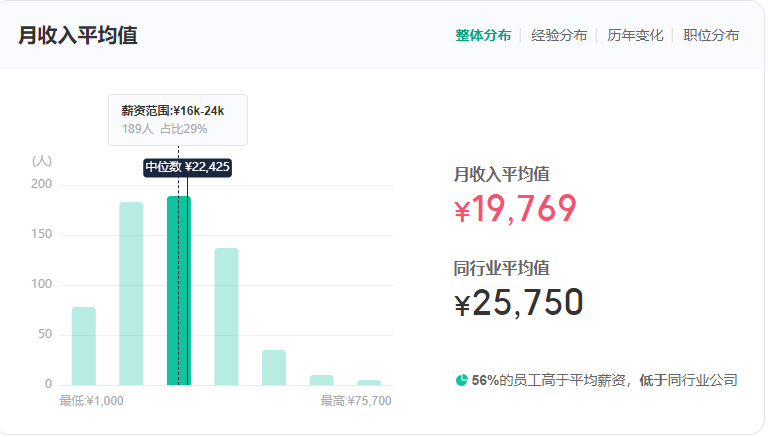 南京银行人均月薪4.66万元！