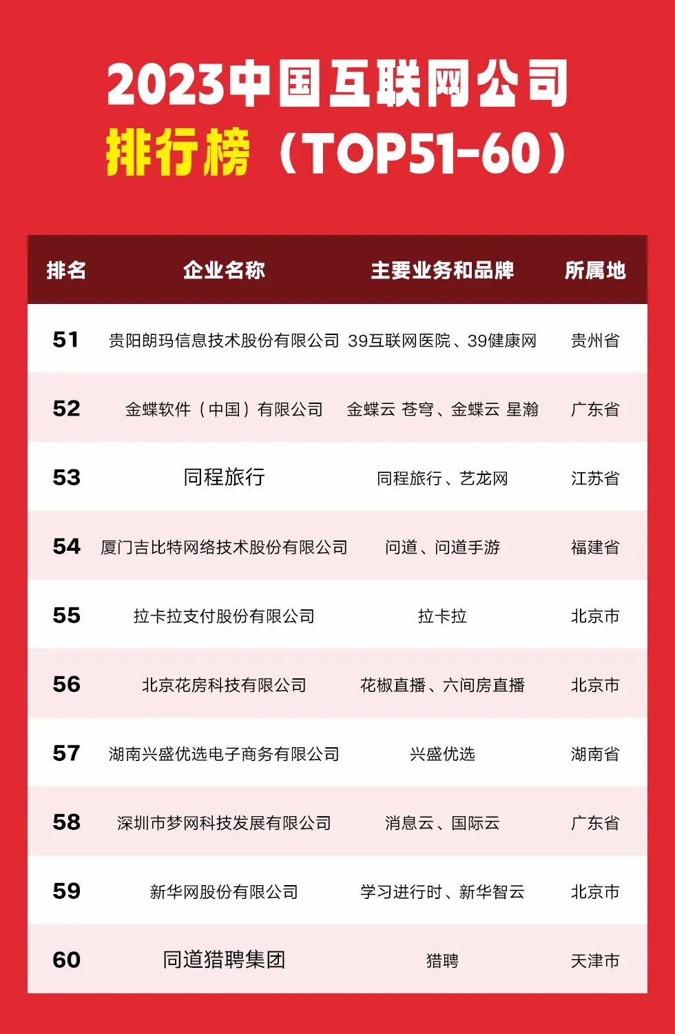 2023中国互联网公司Top100排行榜