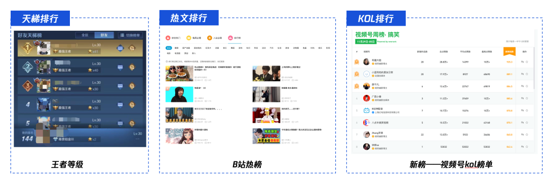 产品常用的策略方法