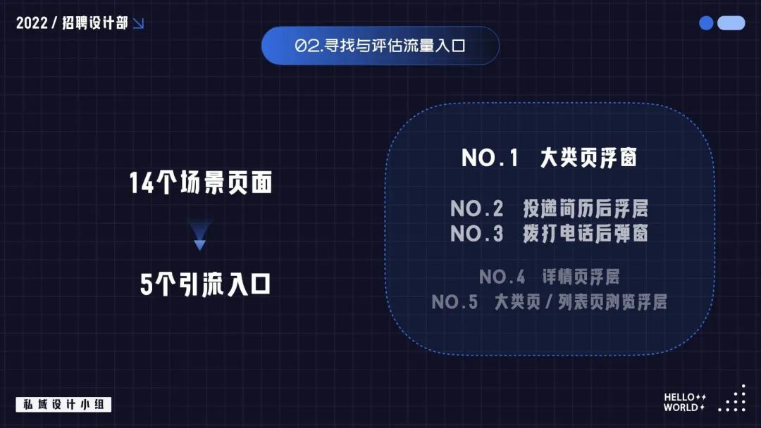 私域设计怎么做？掌握这些方法，帮你快速理清思路