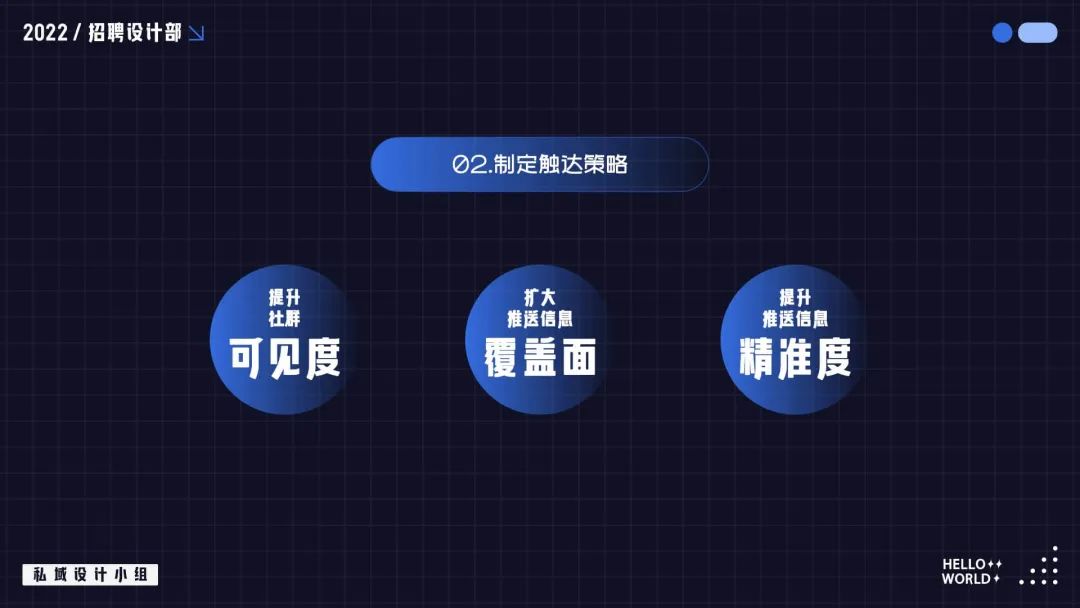 私域设计怎么做？掌握这些方法，帮你快速理清思路