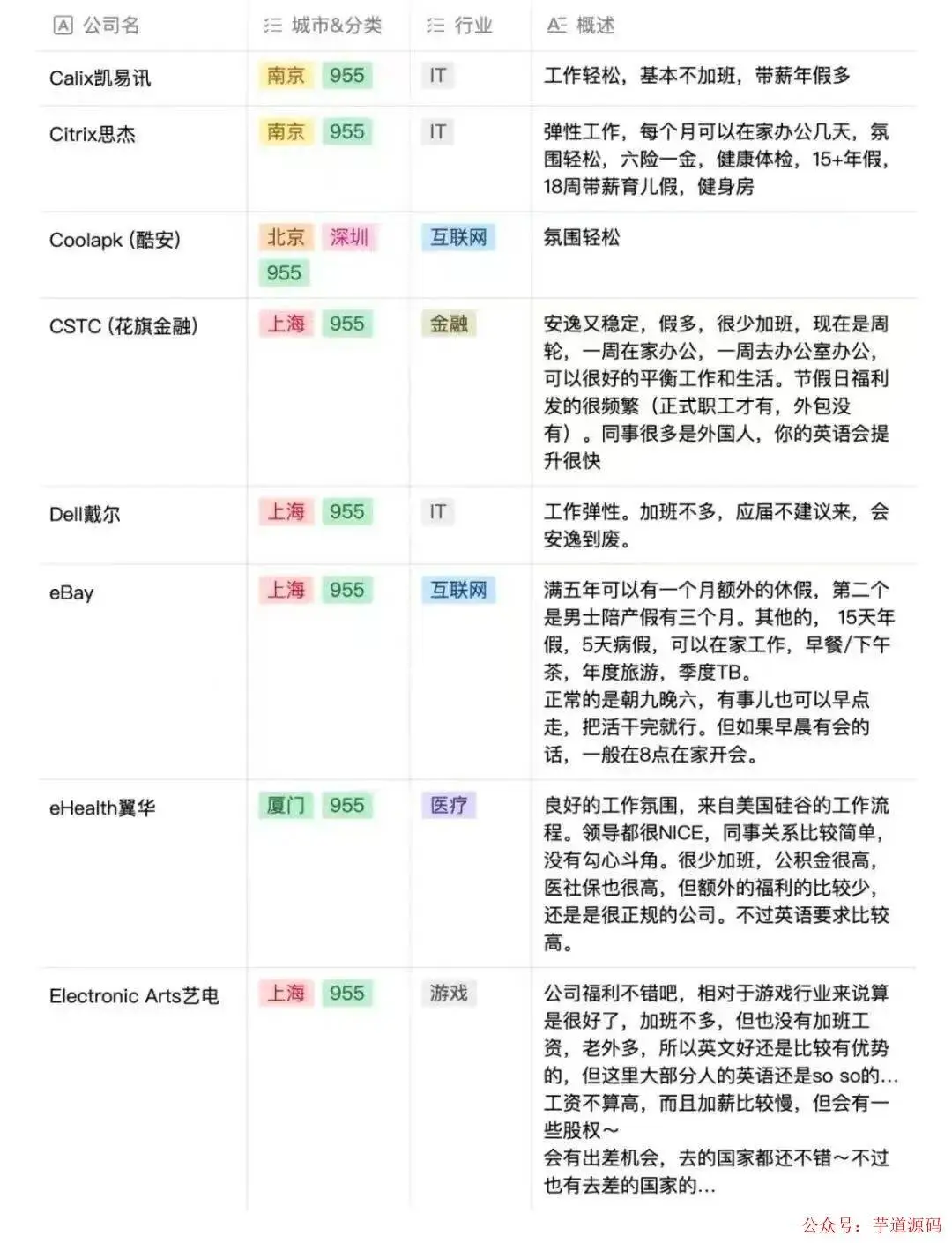 955神仙公司名单（仅供参考）